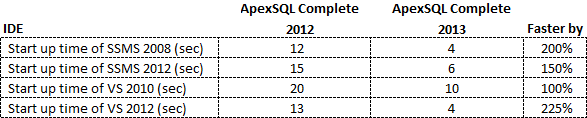 What’s new in free ApexSQL add-ins for SSMS and VS – features and ...
