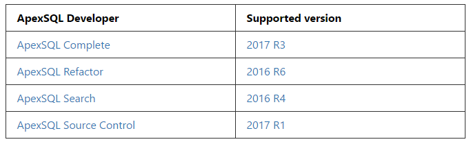 SSMS 17 support for ApexSQL add-ins