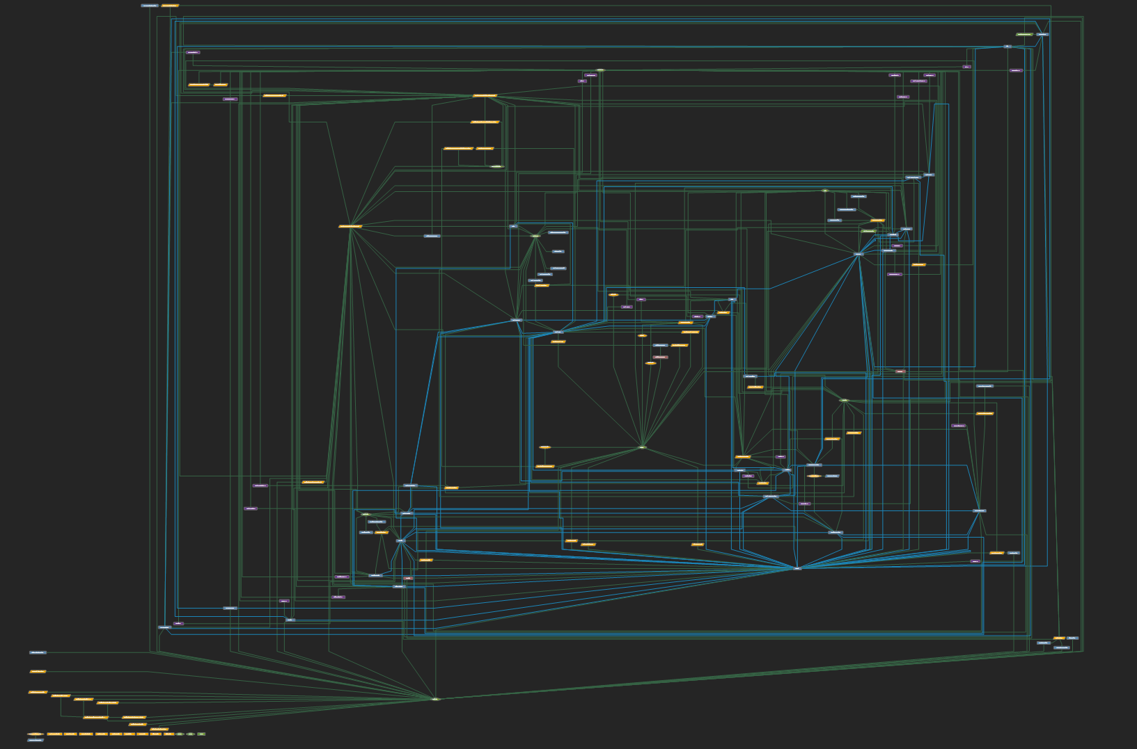 Microsoft SQL Server historical sample database diagram tour